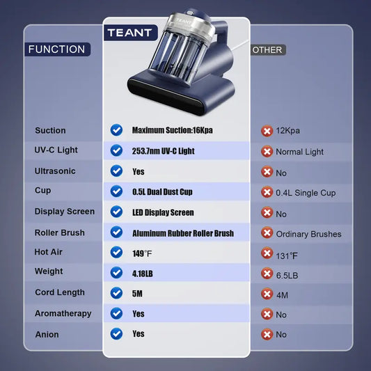Tidy Handheld Mattress Vacuum